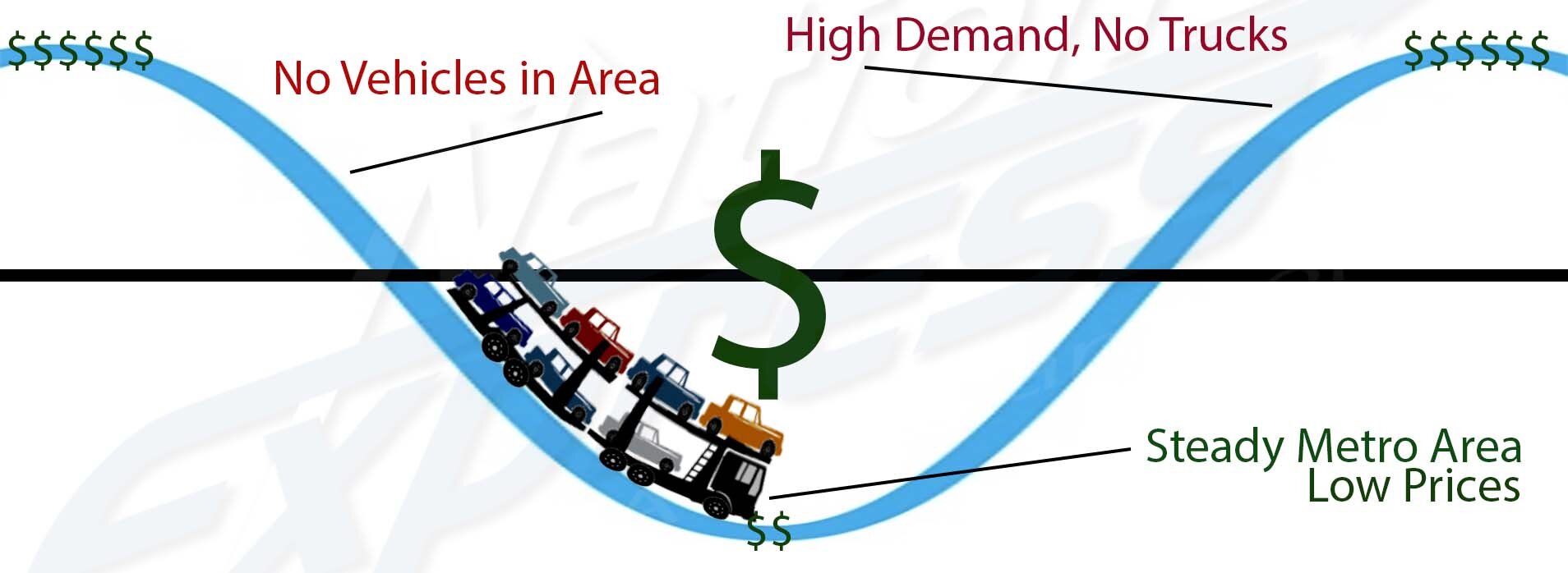 Cost To Ship A Car Calculator